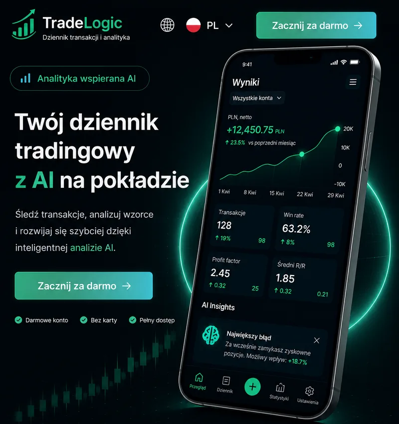 TradeLogic — dziennik tradera z AI Analytics